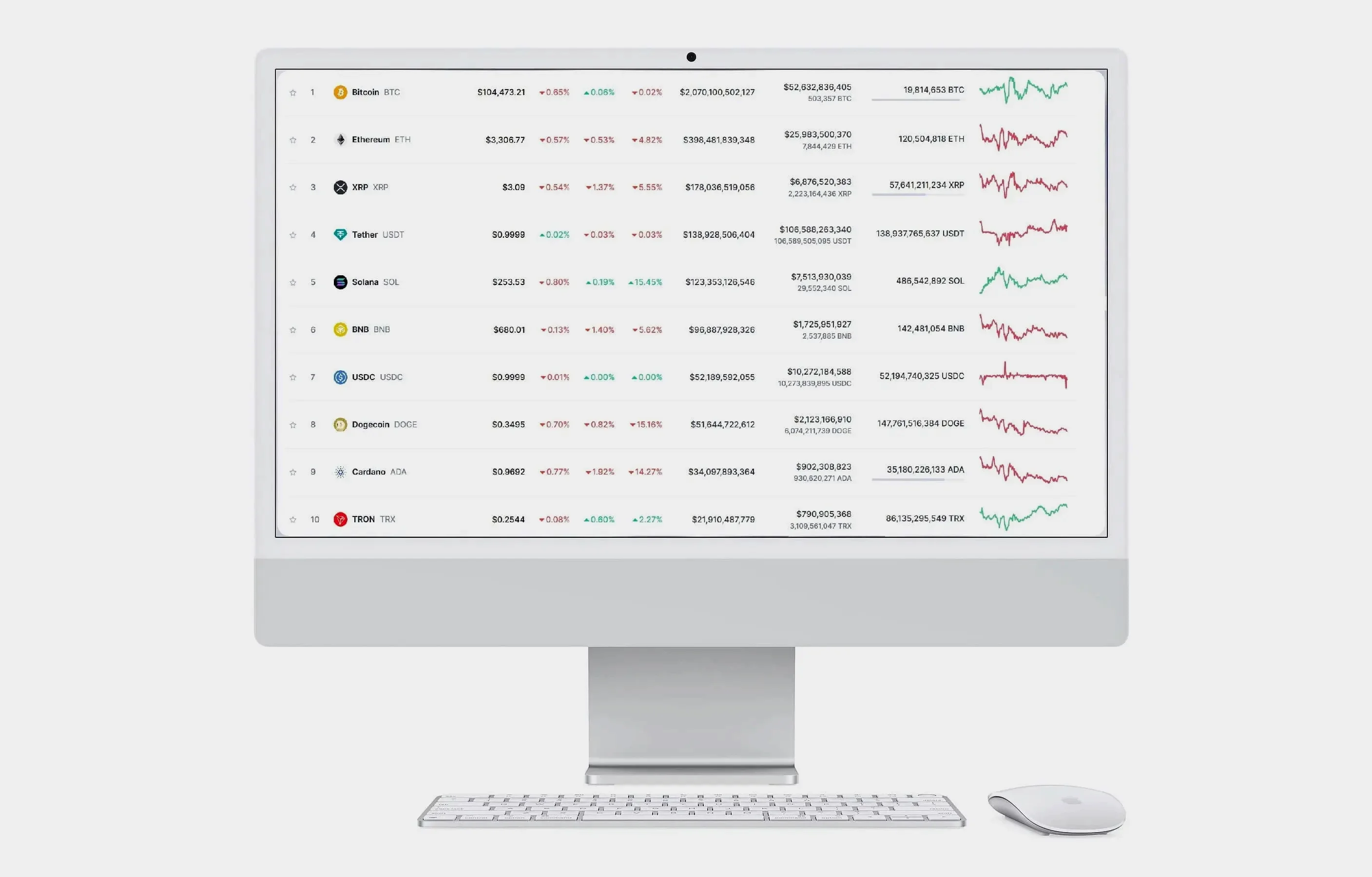 Bron Kapithoek investeren in crypto
